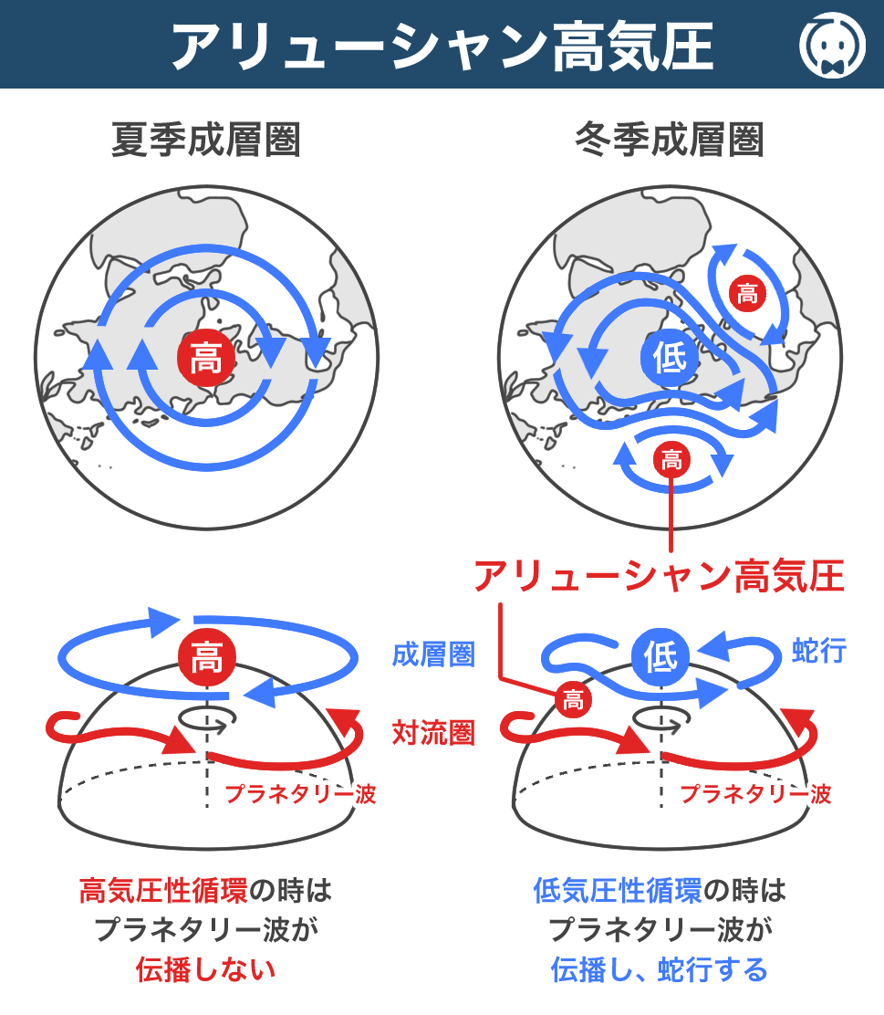 アリューシャン高気圧