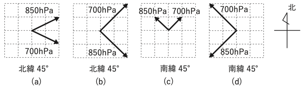 気象予報士試験_第58回_一般知識_問6