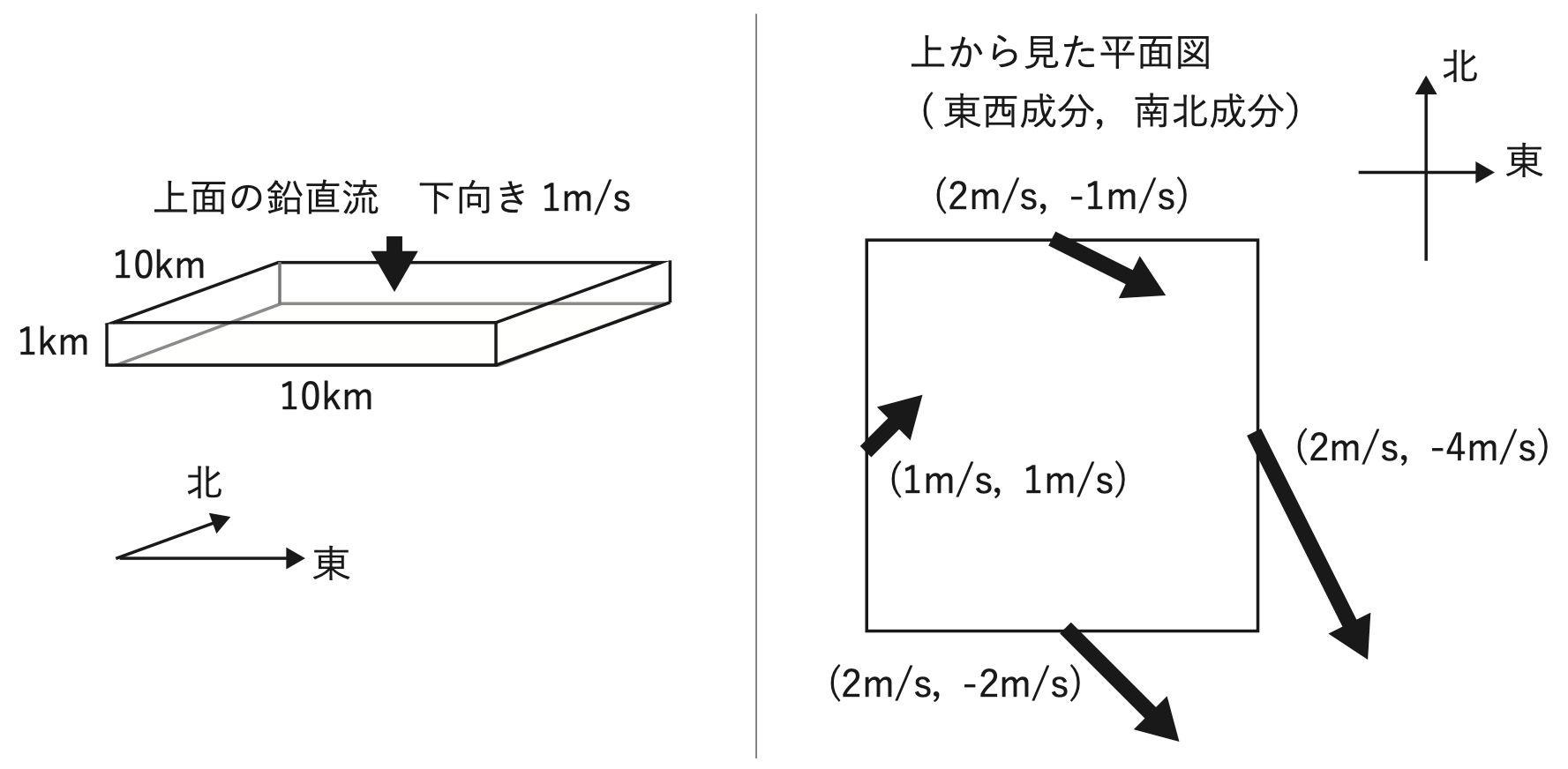 気象予報士試験_第58回_一般知識_問7