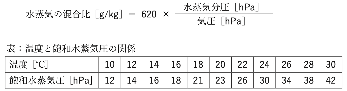 気象予報士試験_第61回_一般知識_問4