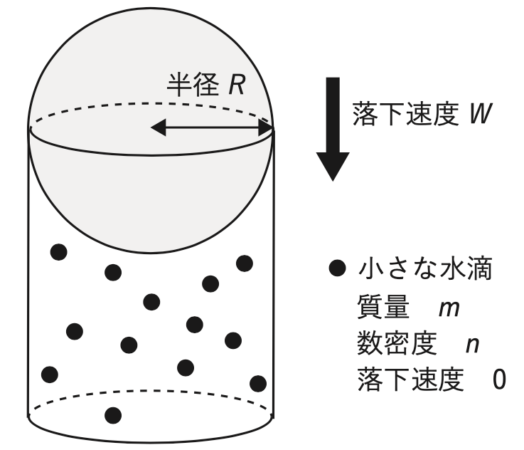 気象予報士試験_第61回_一般知識_問5