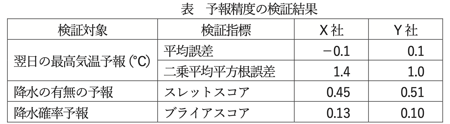 気象予報士試験_第61回_専門知識_問14