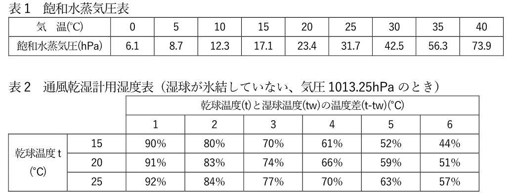 気象予報士試験_第60回_専門知識_問1