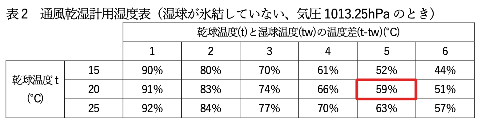 気象予報士試験_第60回_専門知識_問1