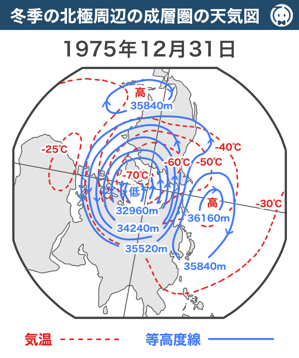 冬季の北極周辺の成層圏の天気図