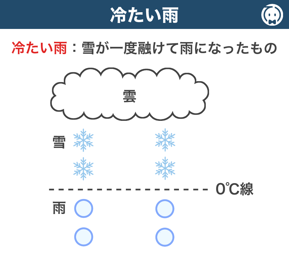 冷たい雨