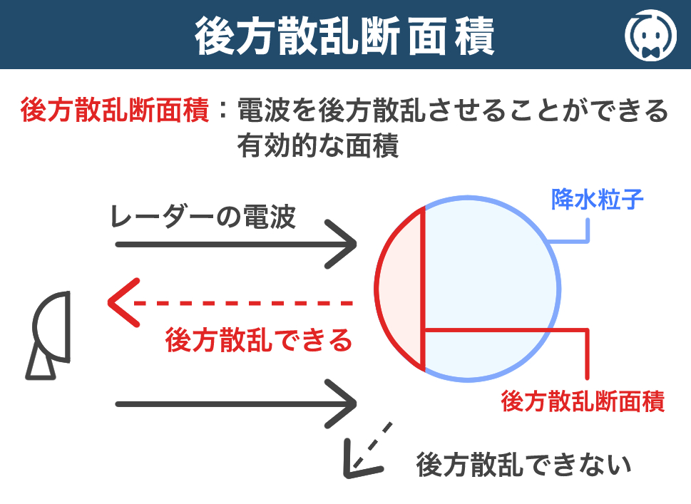 後方散乱断面積