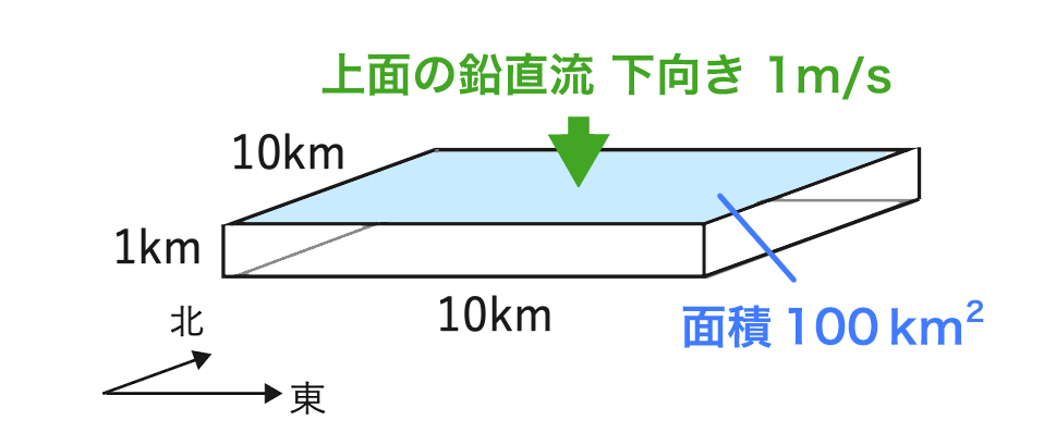 気象予報士試験_第58回_一般_問7