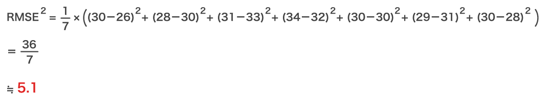 RMSEの計算_B地点