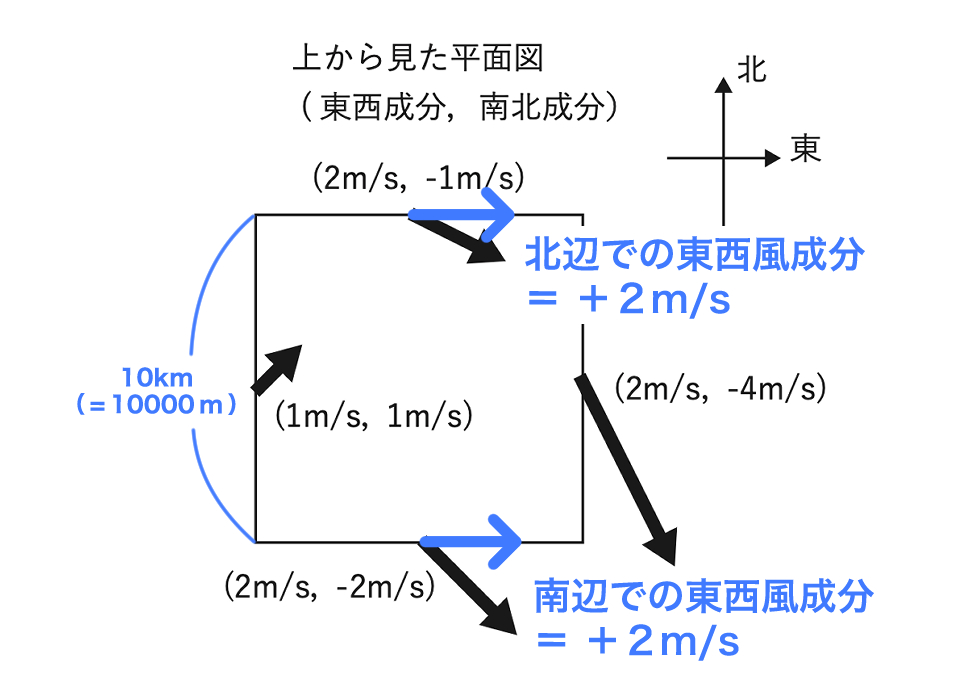 気象予報士試験_第58回_一般_問7