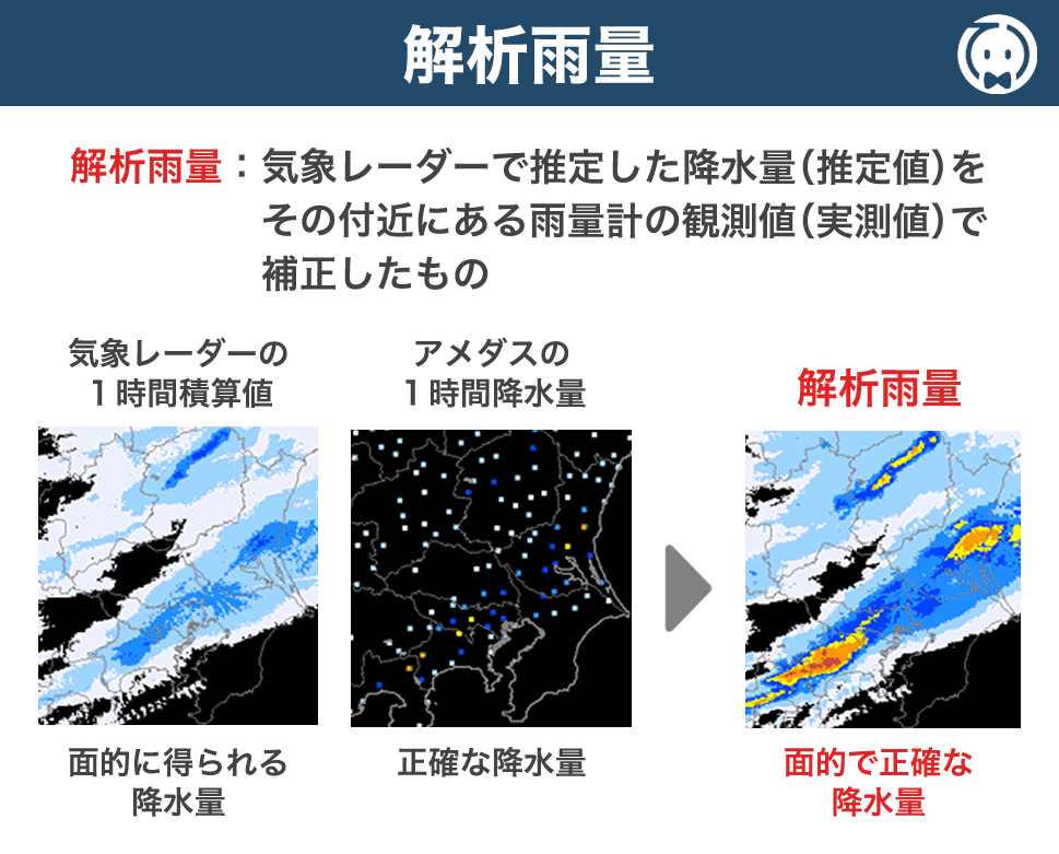 解析雨量