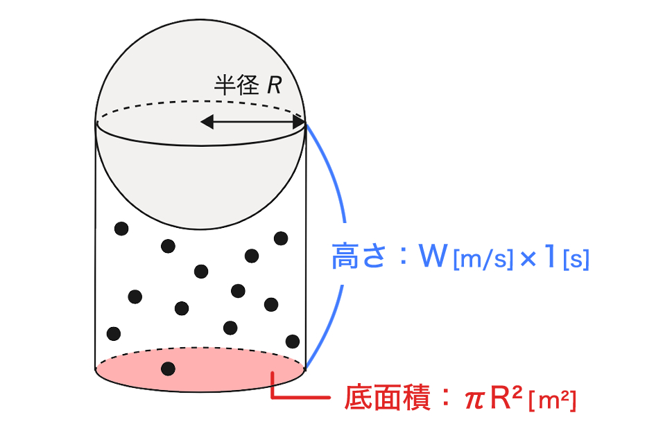 気象予報士試験_第61回_一般知識_問5