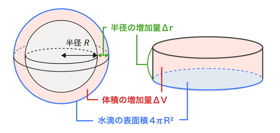 気象予報士試験_第61回_一般知識_問5