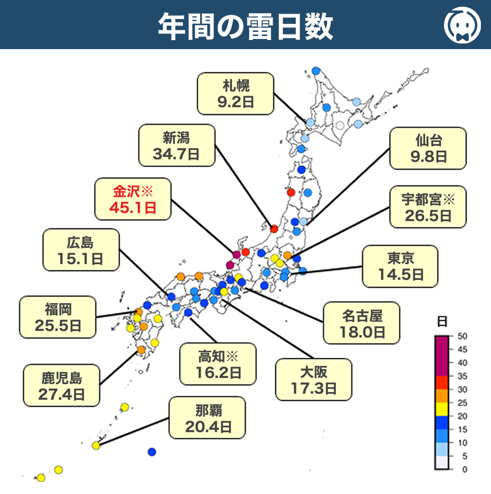 年間の雷日数