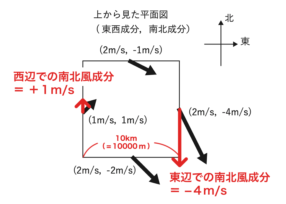 気象予報士試験_第58回_一般_問7