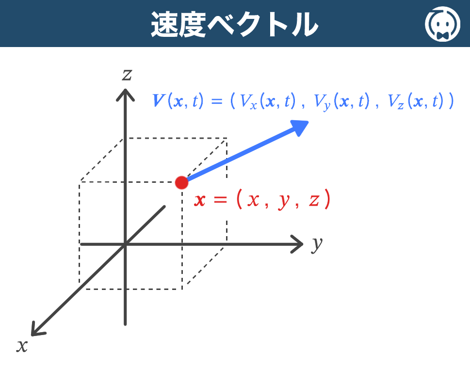 速度ベクトル