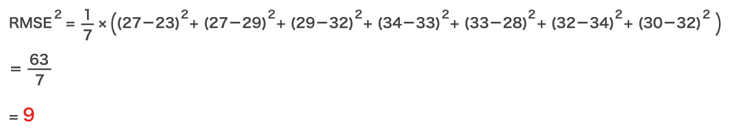 RMSEの計算_A地点