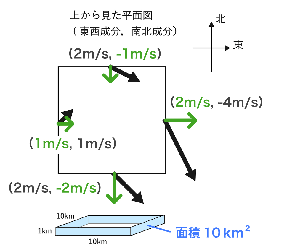 気象予報士試験_第58回_一般_問7