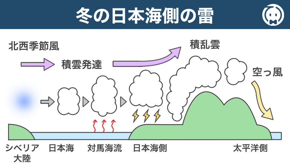 冬の日本海側の雷