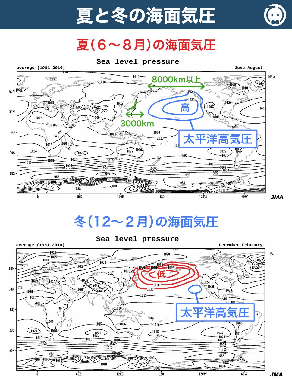 夏と冬の海面気圧