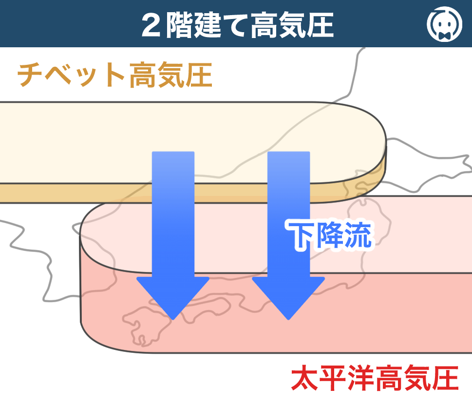 2階建て高気圧