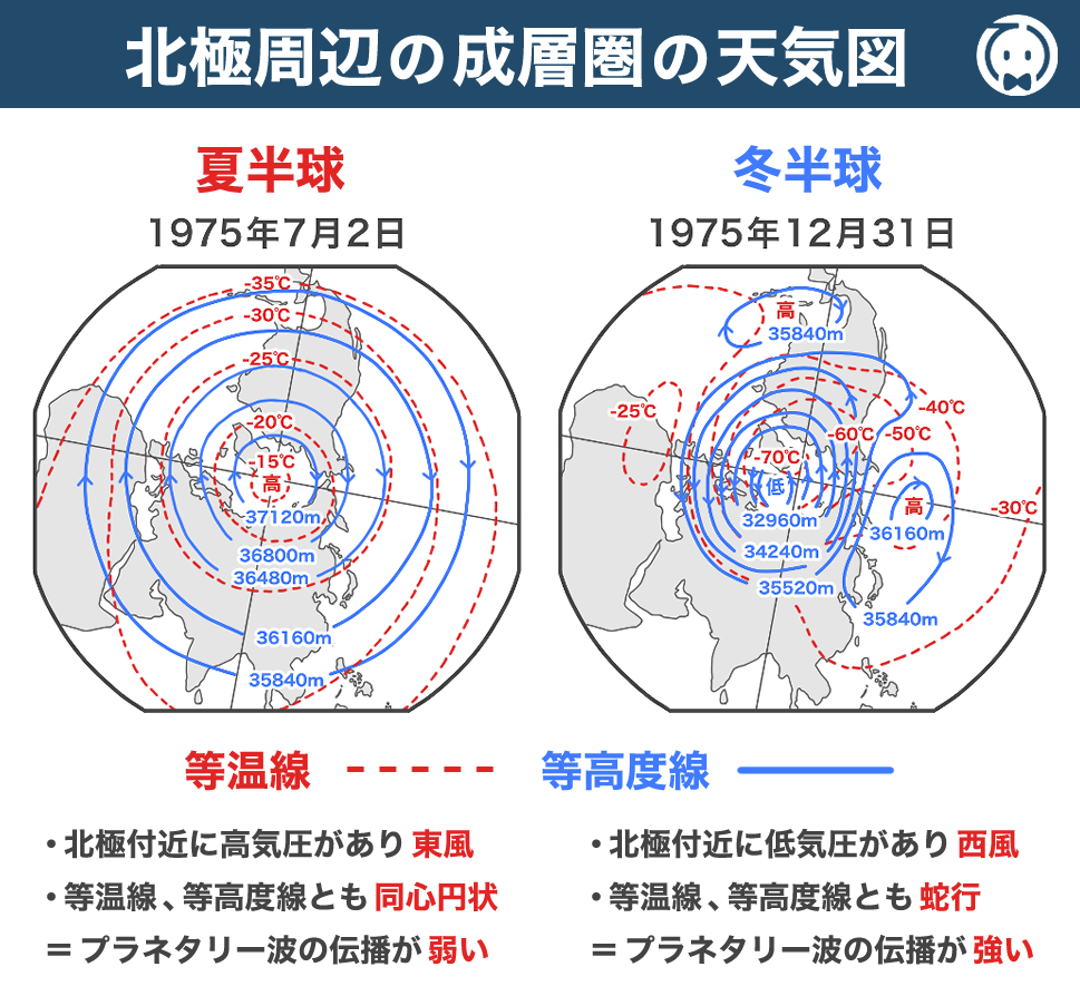 北極周辺の成層圏の天気図