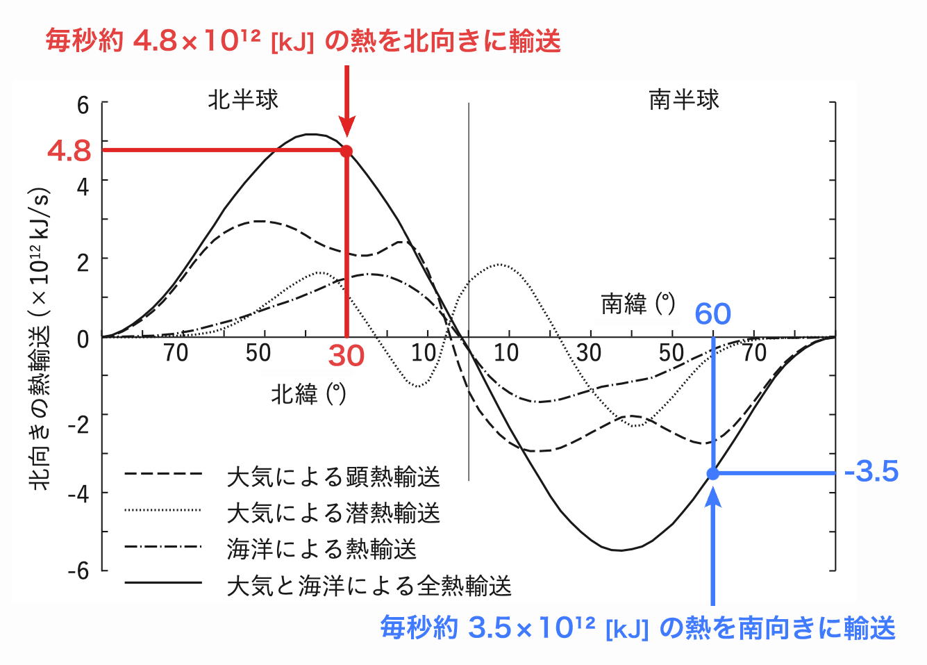 気象予報士試験_第61回_一般知識_問8