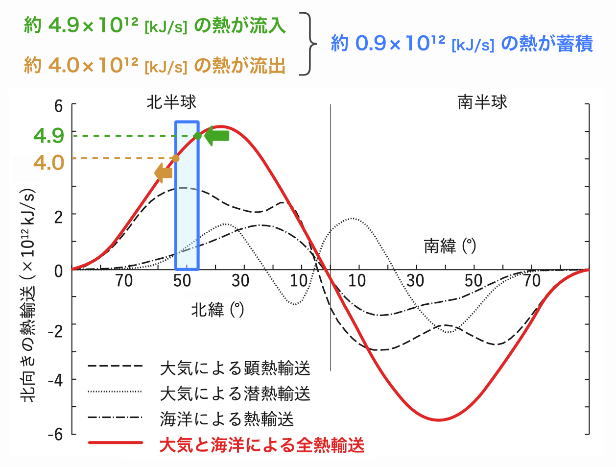 気象予報士試験_第61回_一般知識_問8