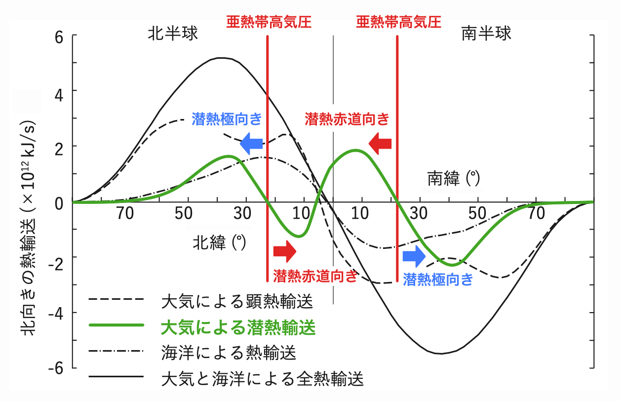 気象予報士試験_第61回_一般知識_問8