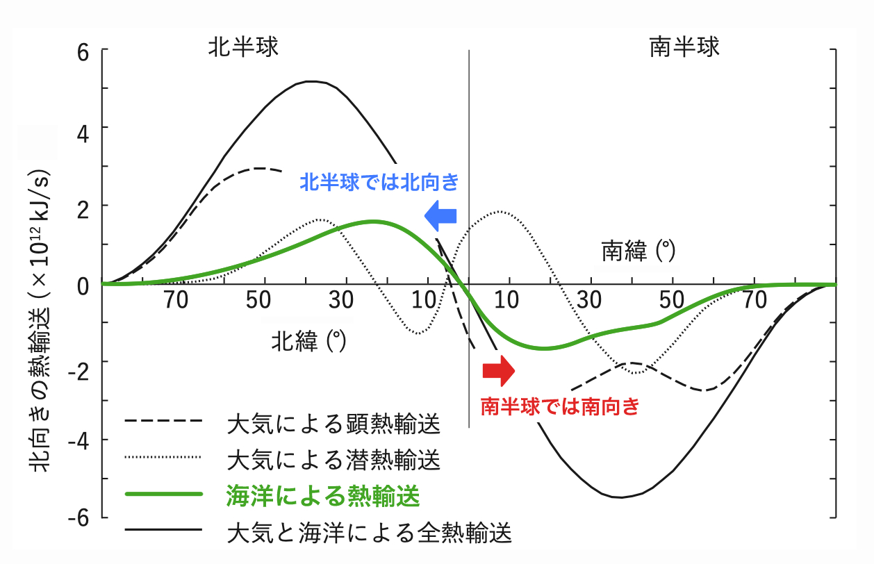 気象予報士試験_第61回_一般知識_問8