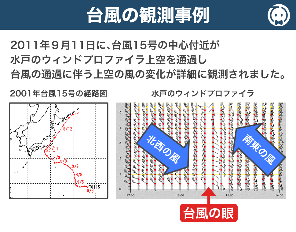 ウィンドプロファイラの観測事例