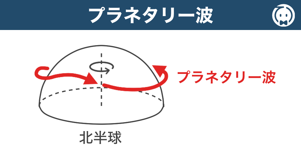 プラネタリー波