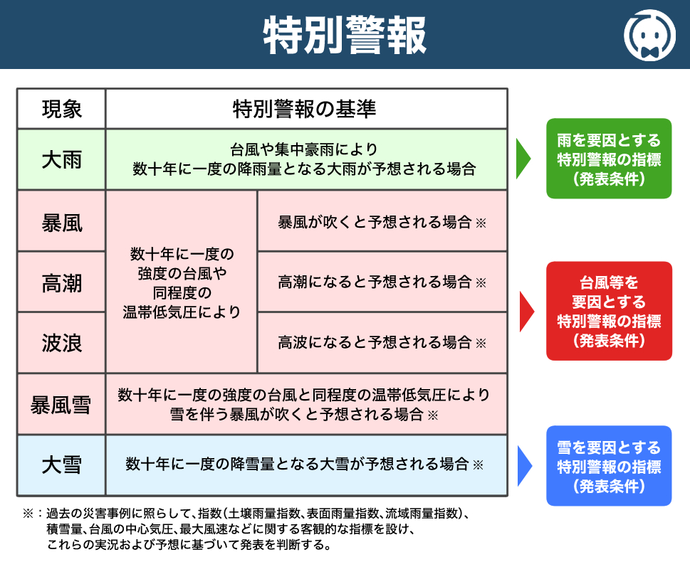 特別警報