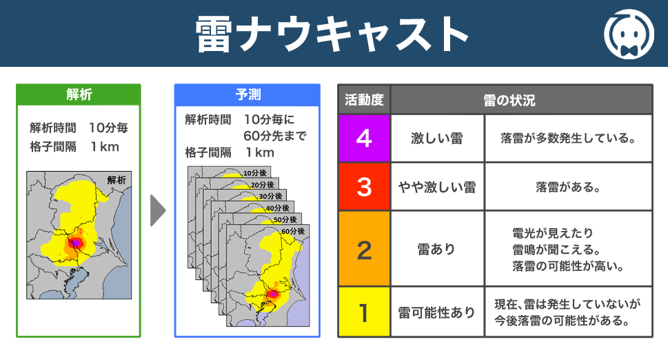 雷ナウキャスト