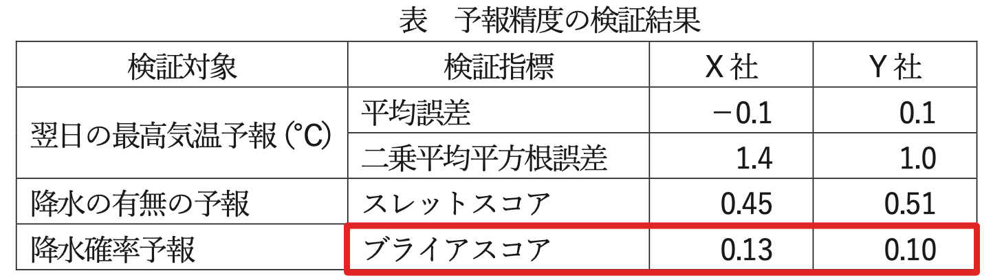 気象予報士試験_第61回_専門知識_問14