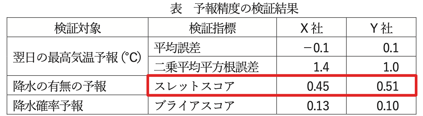 気象予報士試験_第61回_専門知識_問14