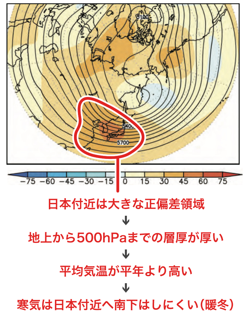 気象予報士試験_第61回_専門知識_問15