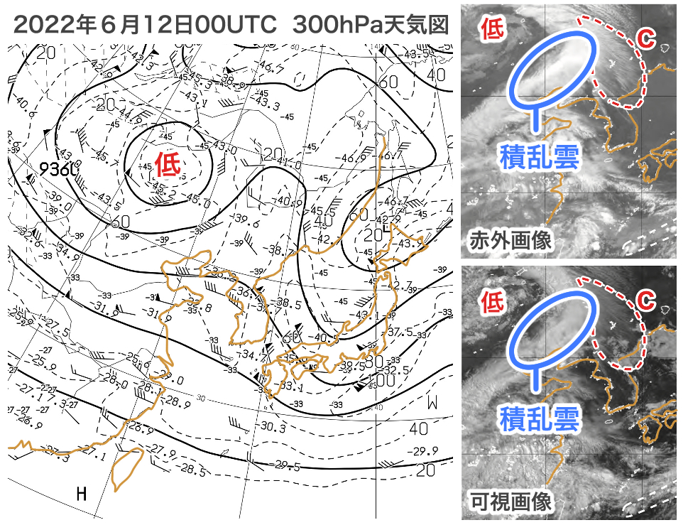 気象予報士試験_第61回_専門知識_問8