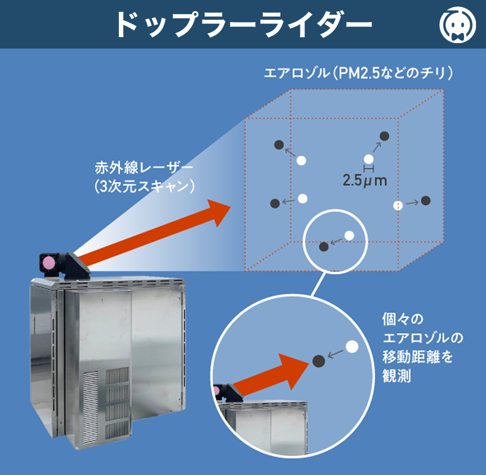 ドップラーライダー