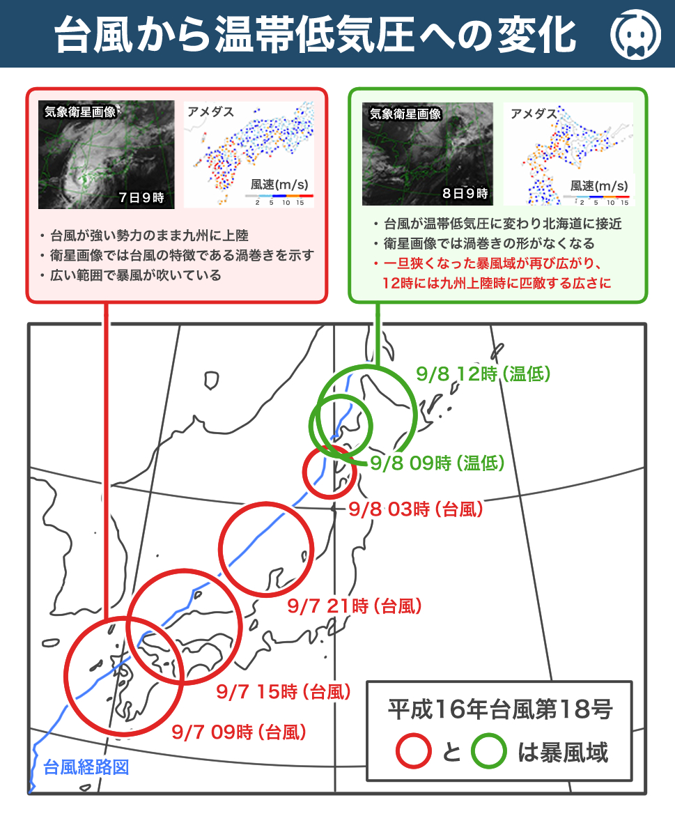 台風から温帯低気圧