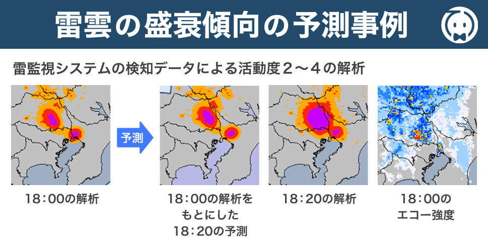 雷雲の盛衰傾向の予測事例