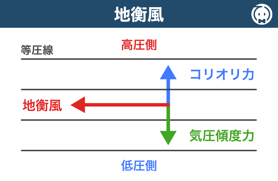 地衡風