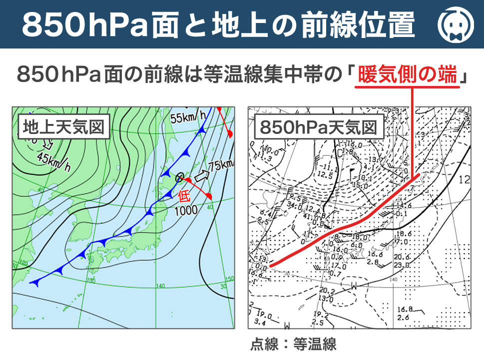 850hPa面と地上の前線位置