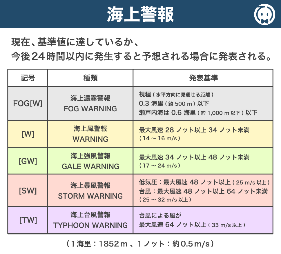 海上警報