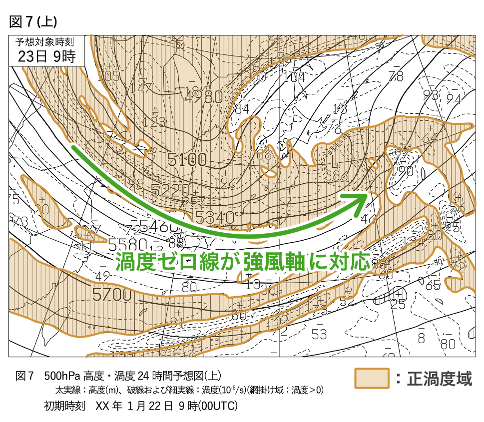 渦度ゼロ線と強風軸