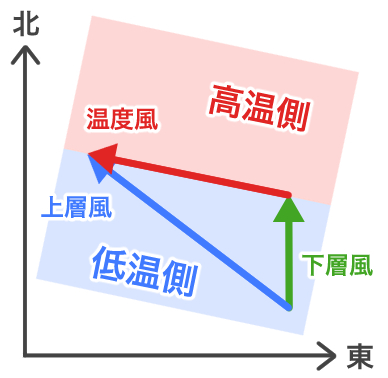 寒気移流