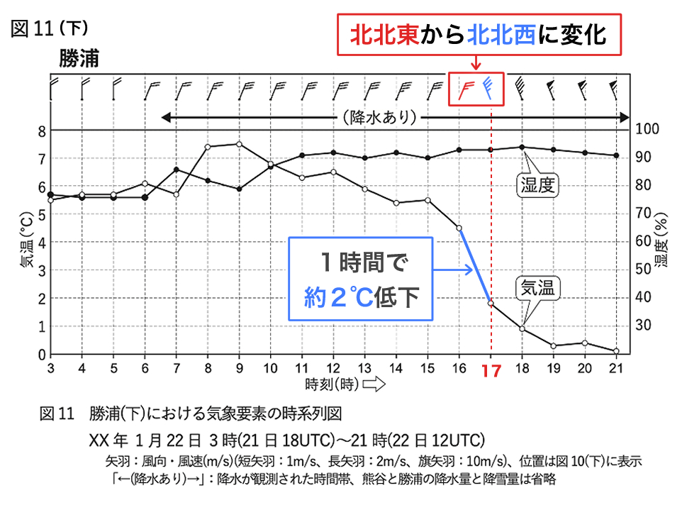 61th_jitsugi_q4_2_2