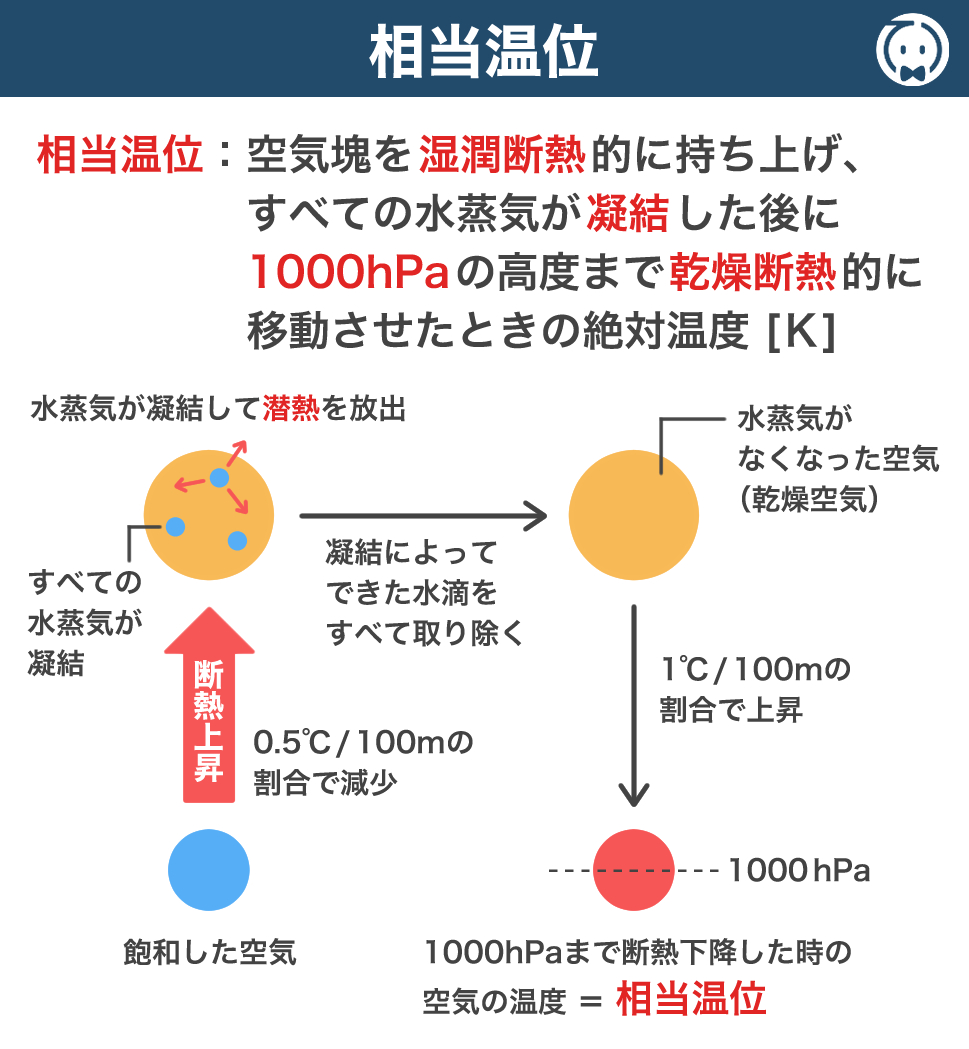 相当温位