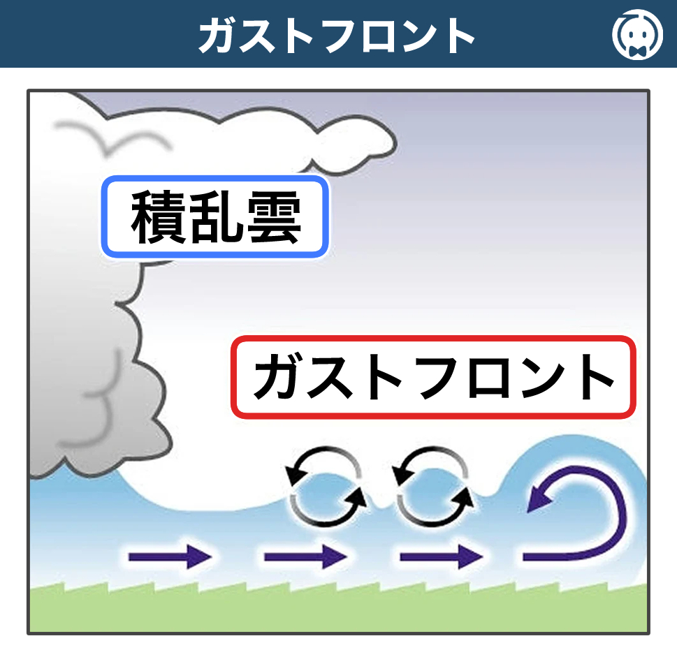 ガストフロント