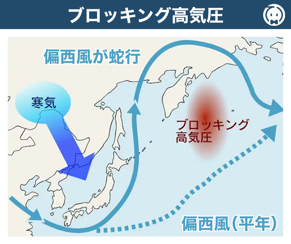 ブロッキング高気圧